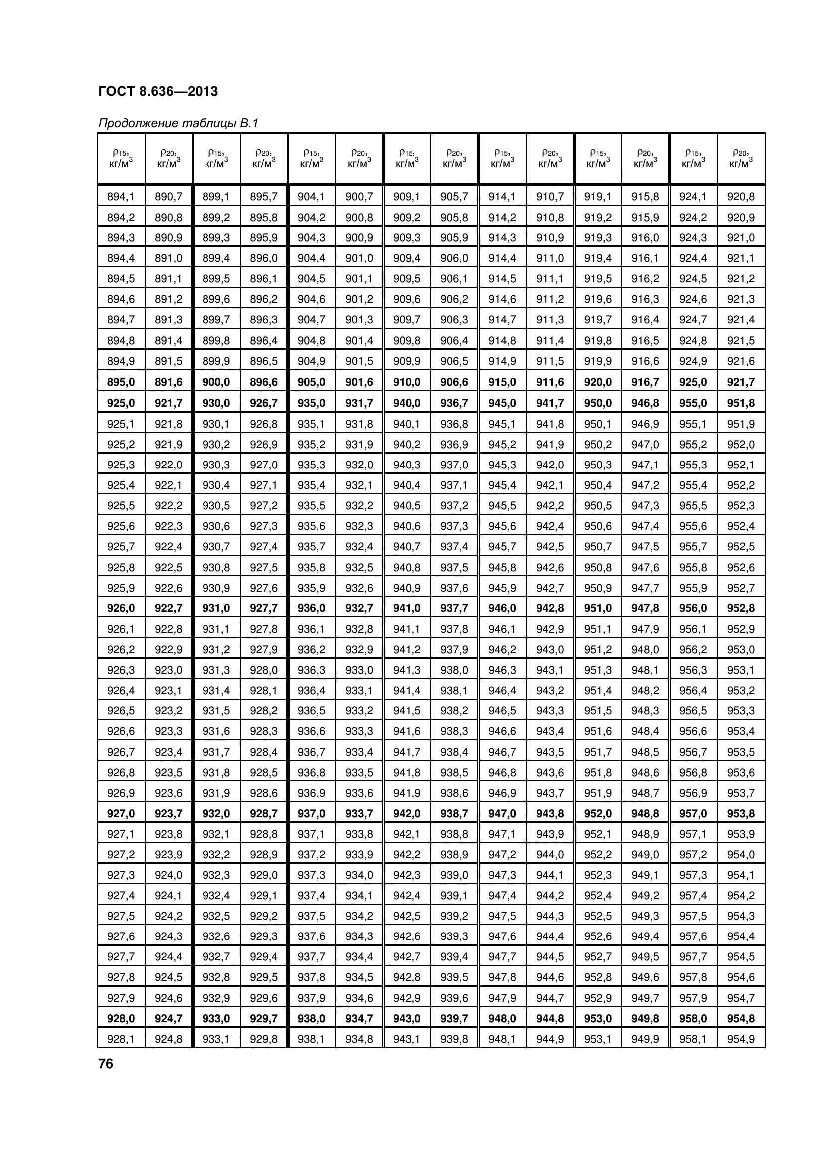 ГОСТ 8.636-2013