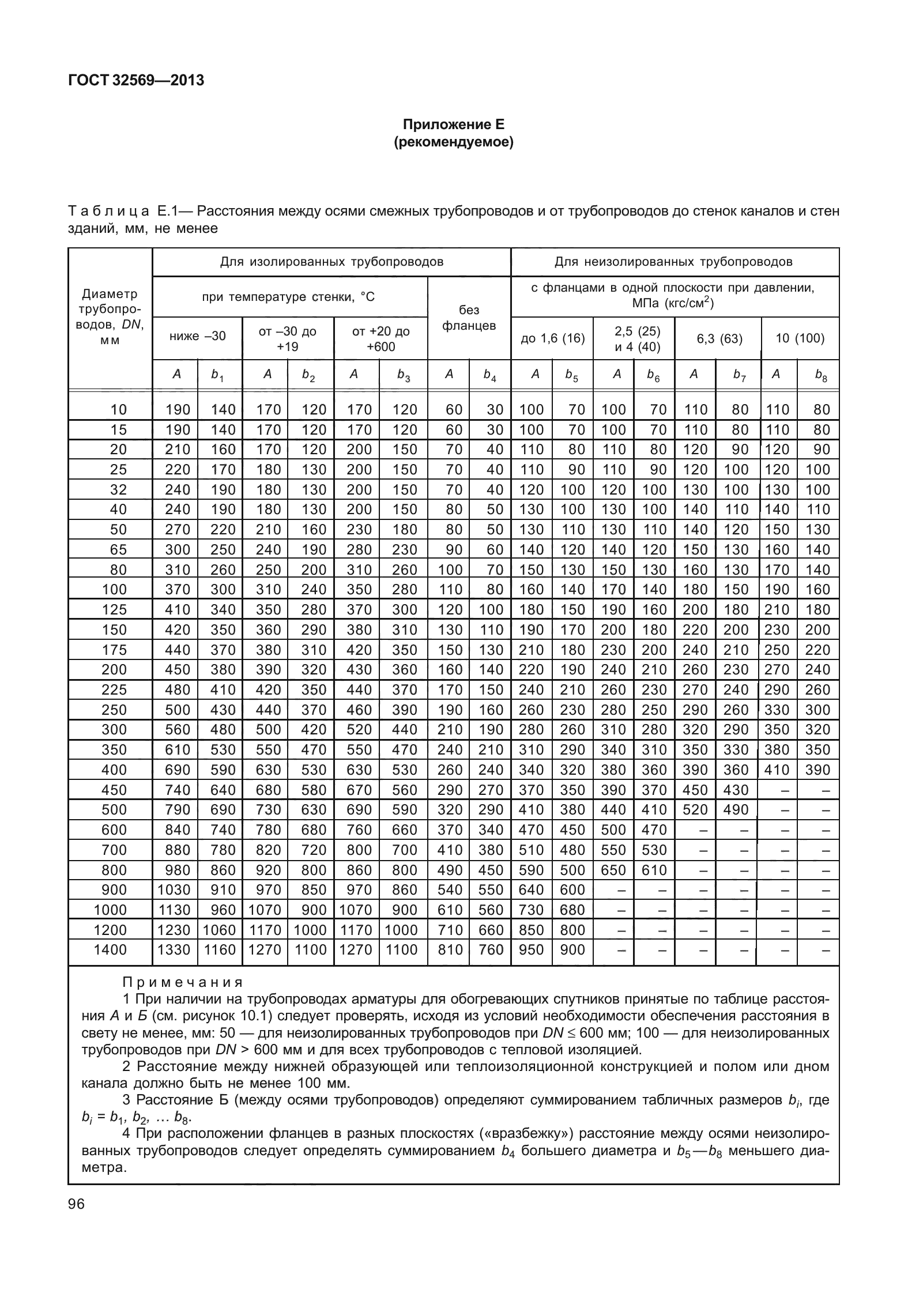 ГОСТ 32569-2013