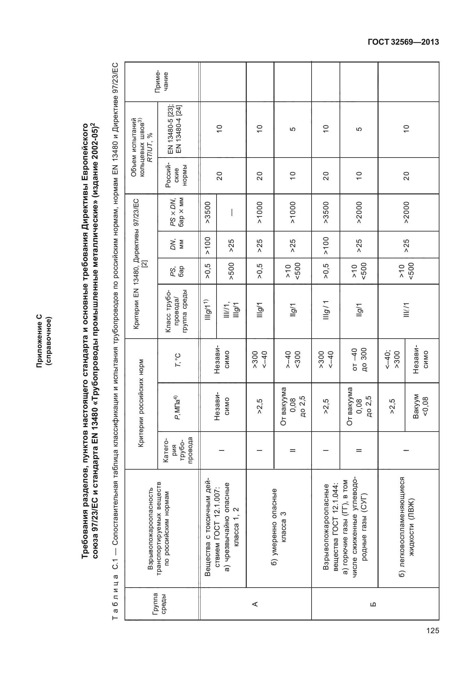 ГОСТ 32569-2013