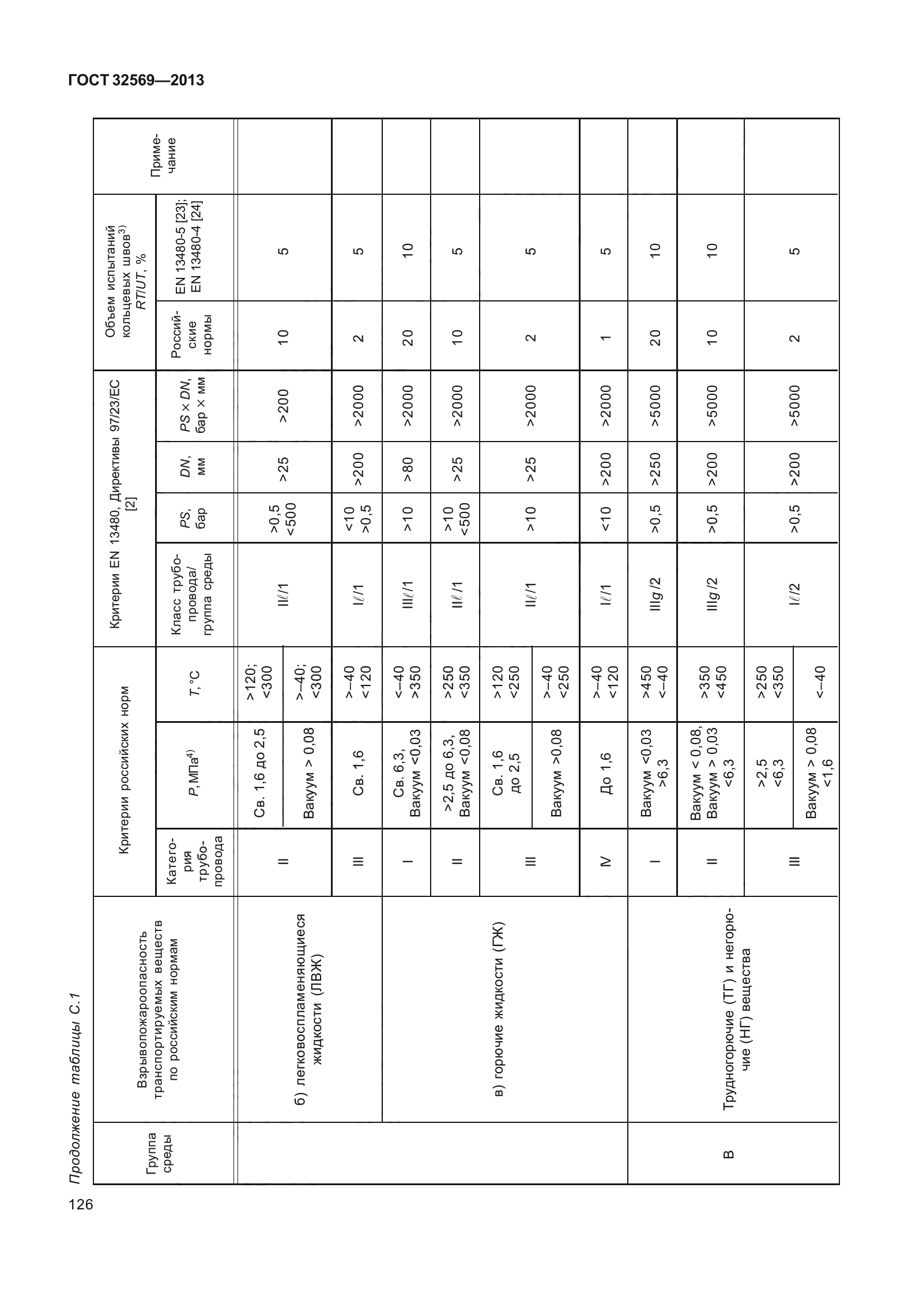 ГОСТ 32569-2013