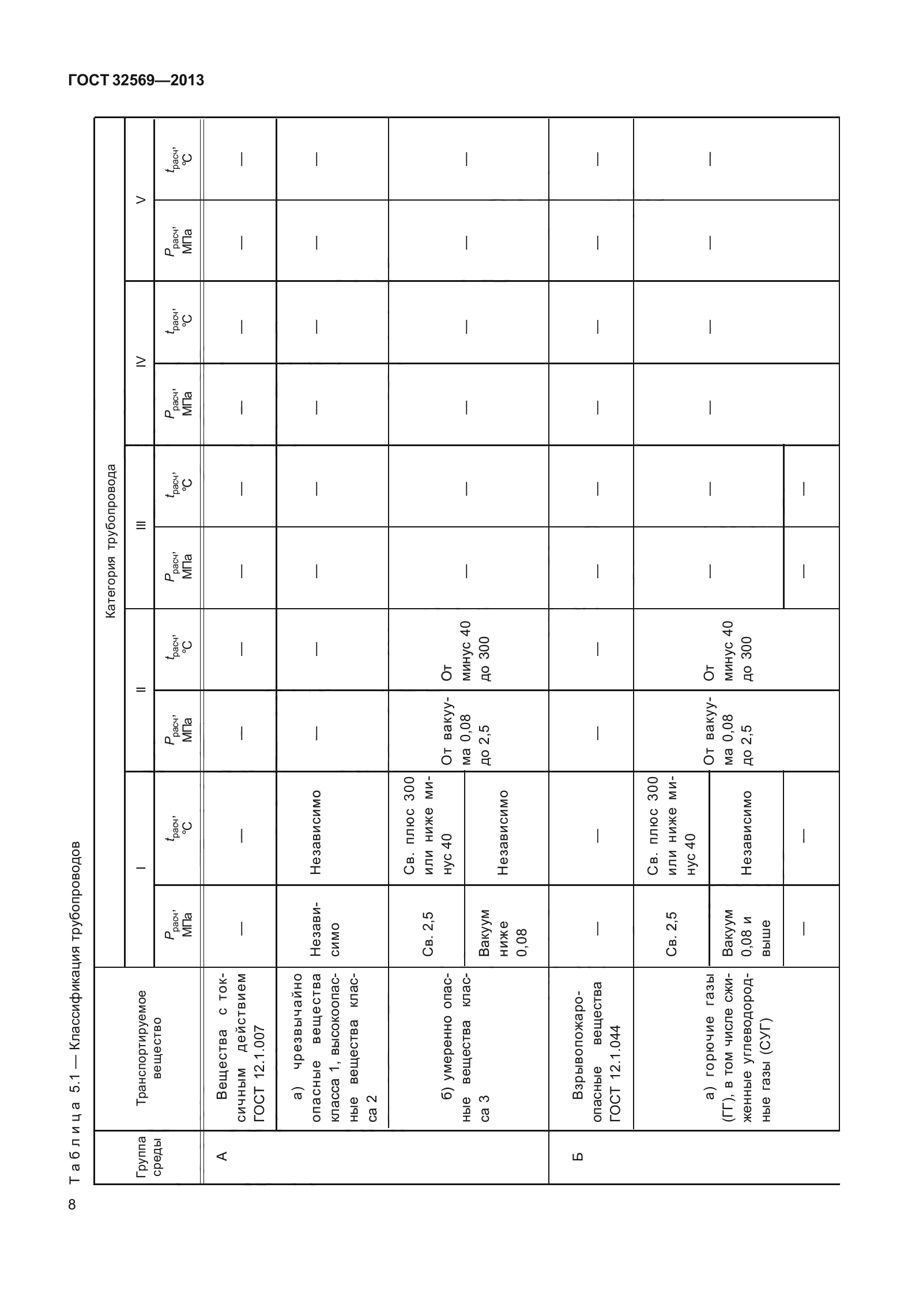 ГОСТ 32569-2013