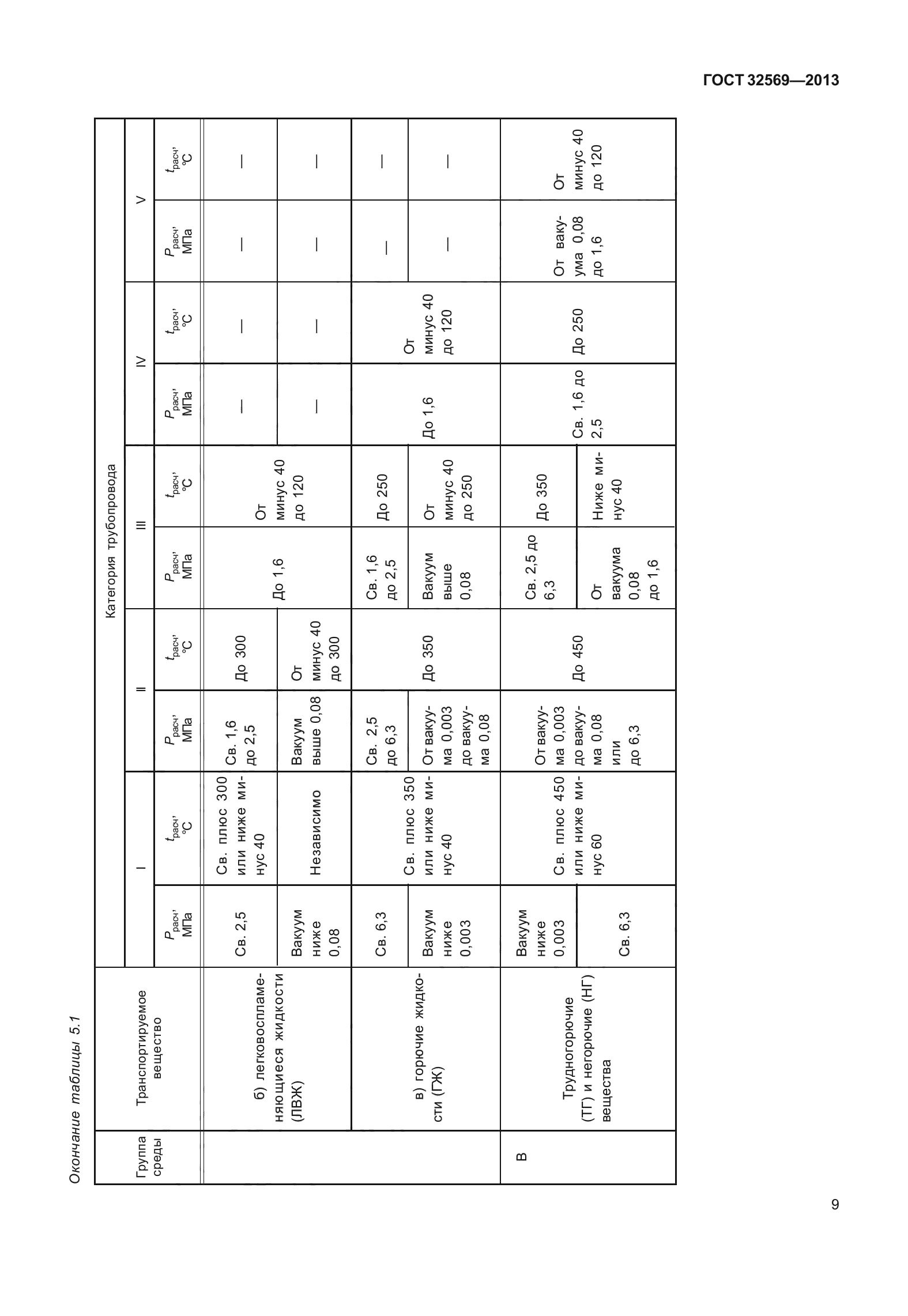 ГОСТ 32569-2013