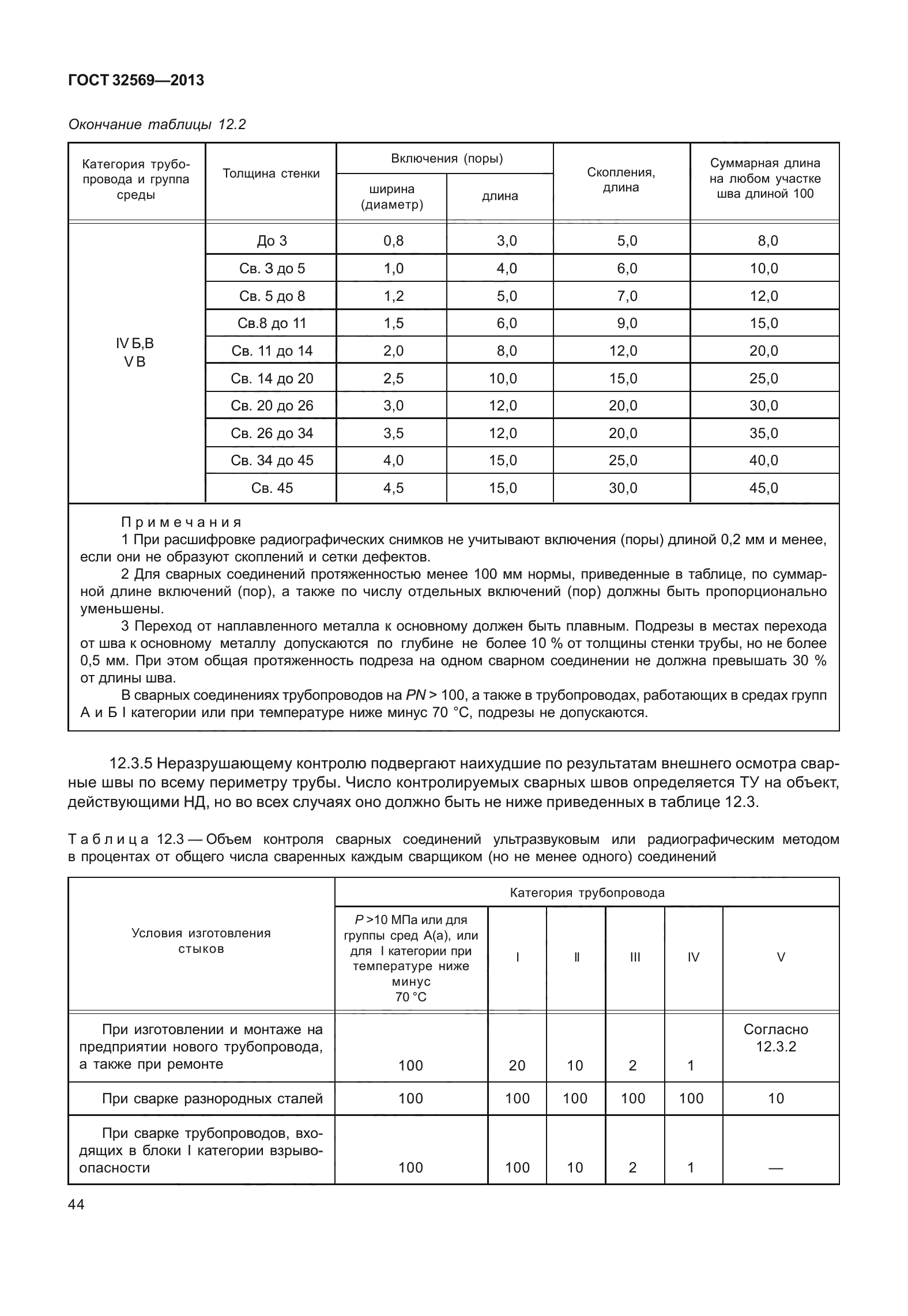 ГОСТ 32569-2013