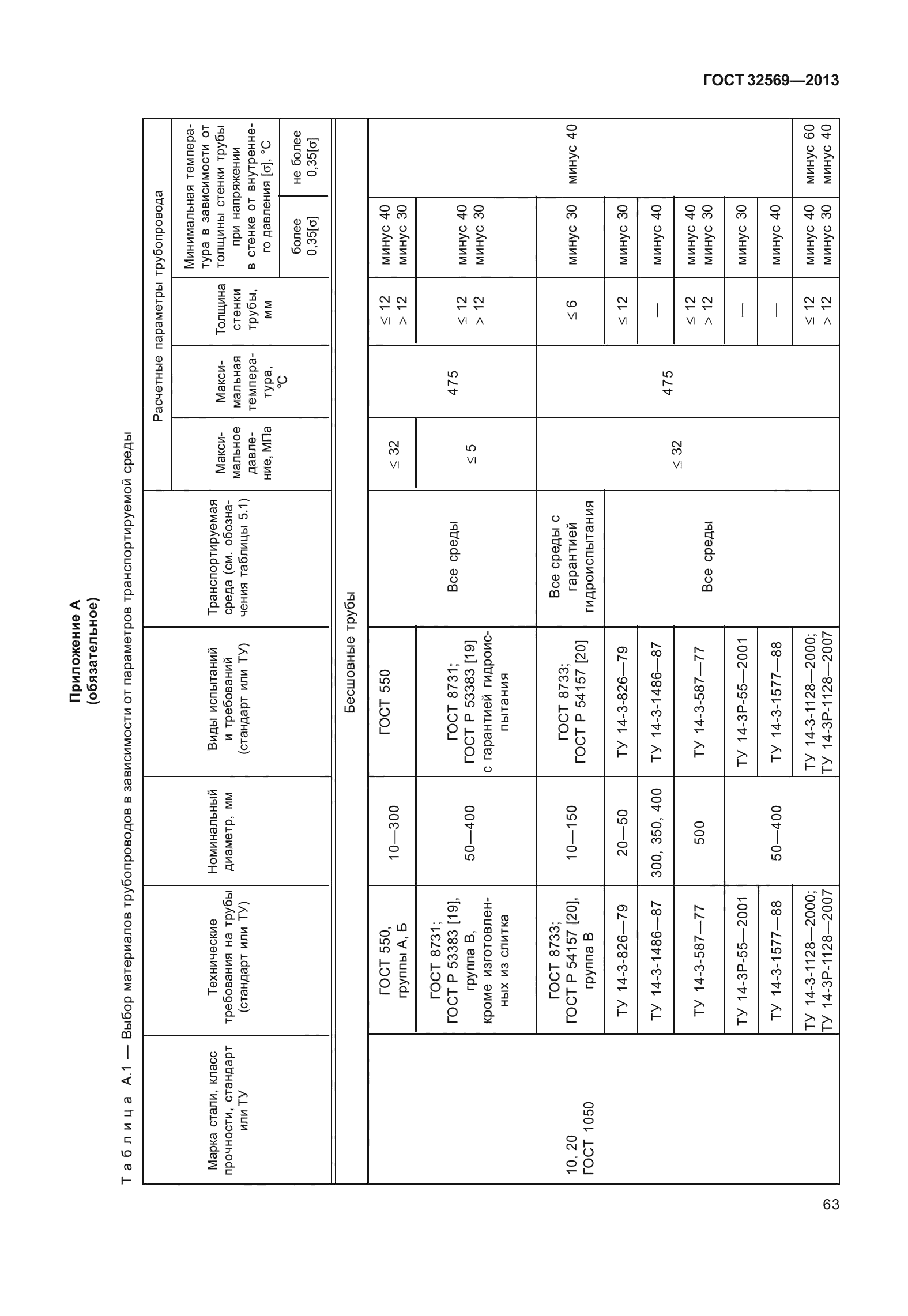 ГОСТ 32569-2013