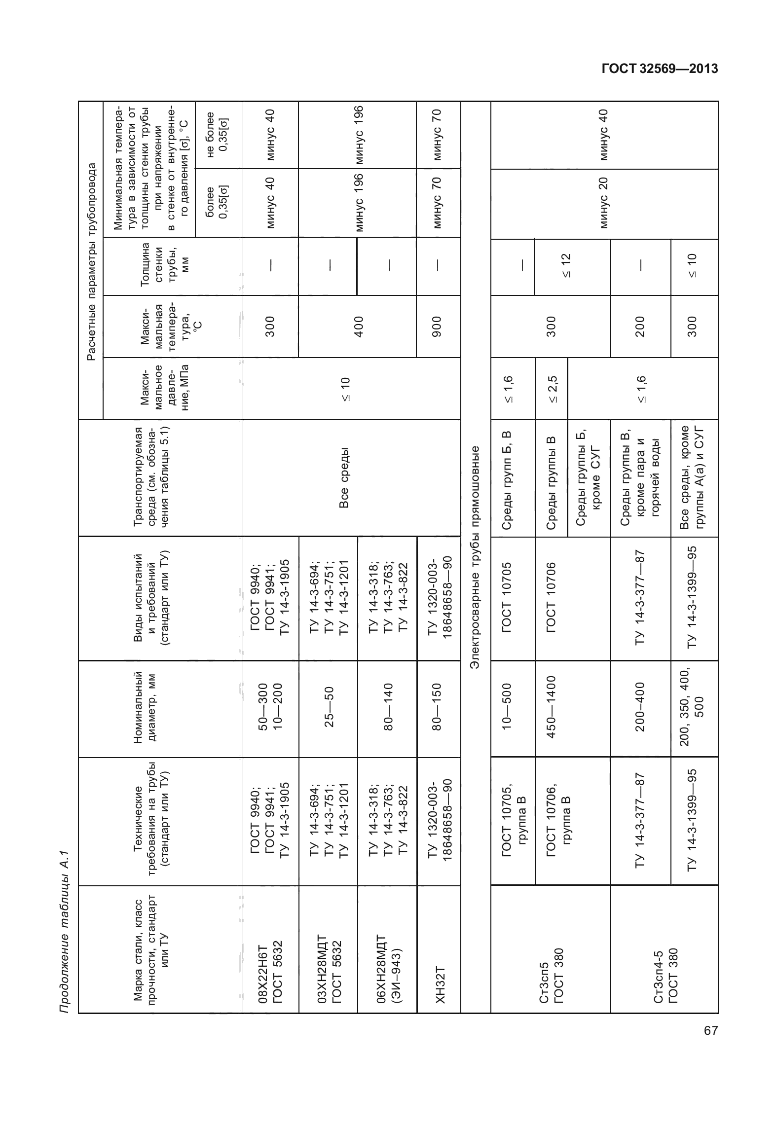 ГОСТ 32569-2013