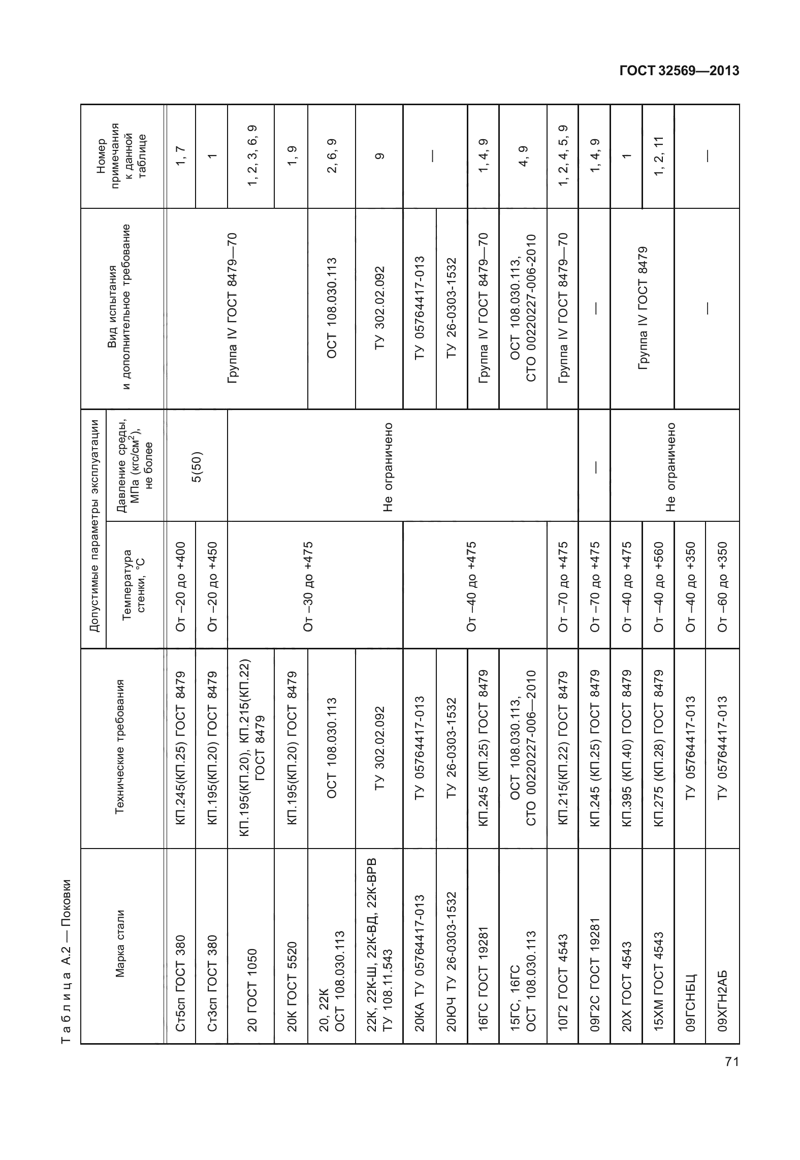 ГОСТ 32569-2013