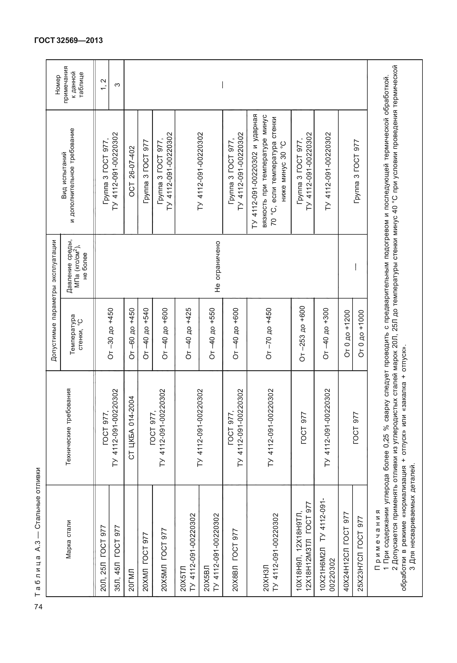 ГОСТ 32569-2013