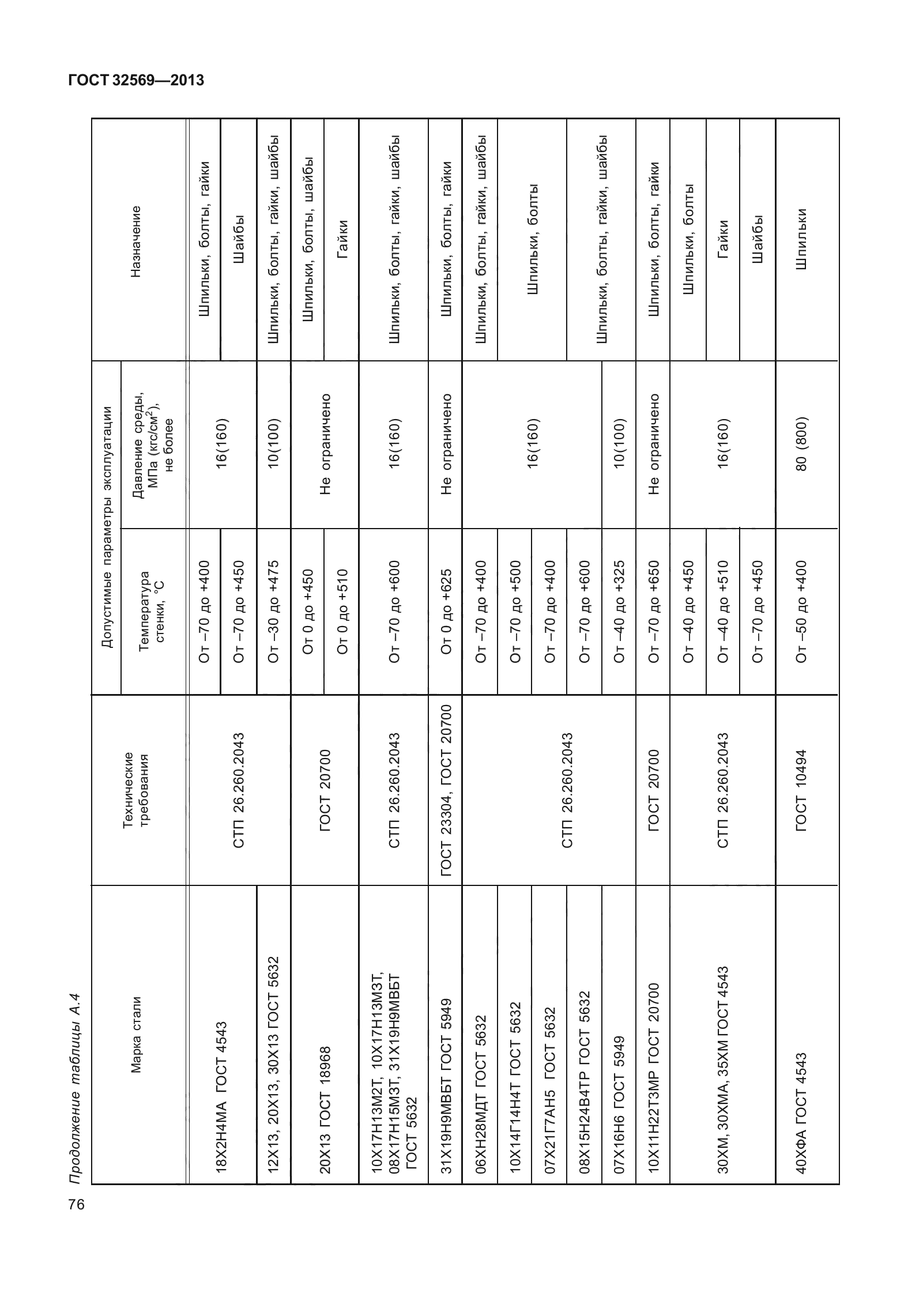 ГОСТ 32569-2013