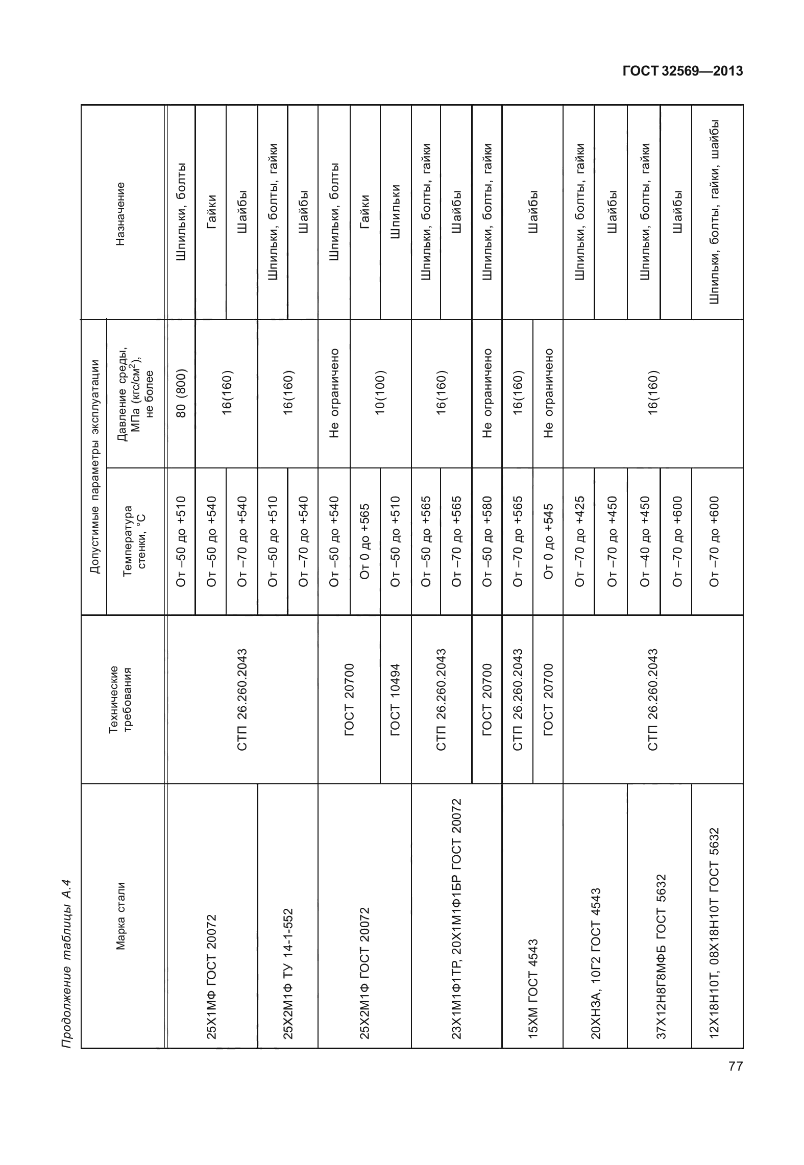 ГОСТ 32569-2013