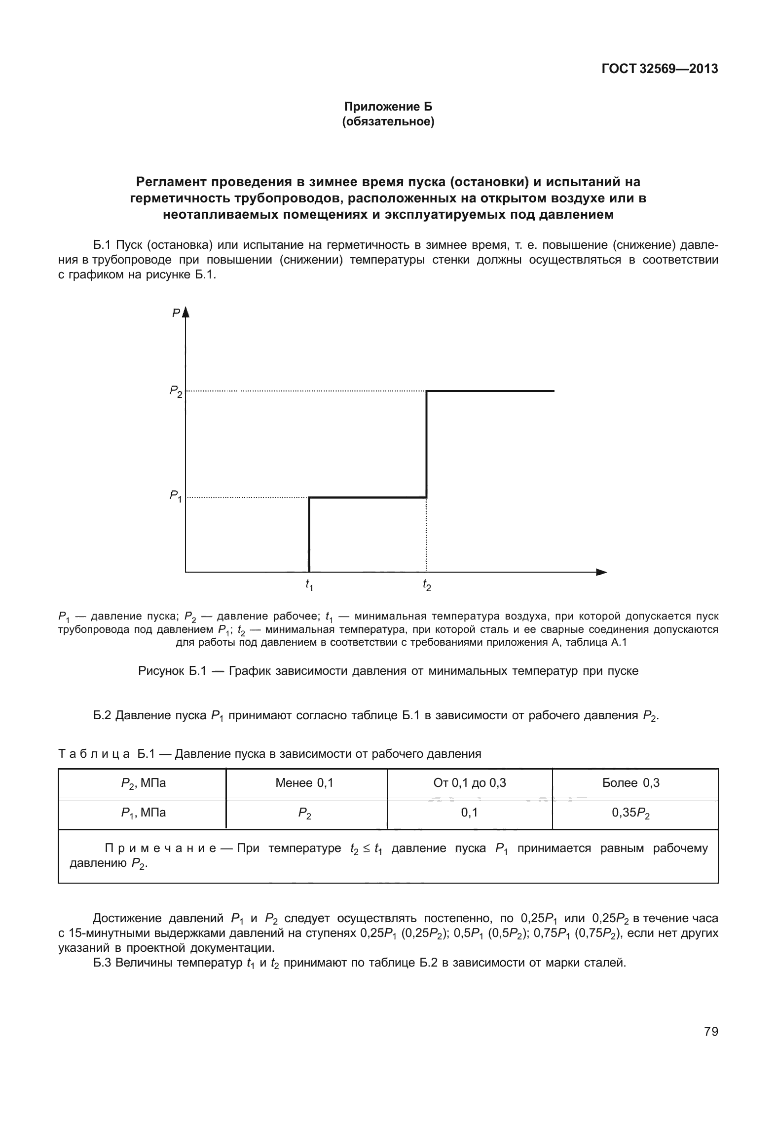 ГОСТ 32569-2013