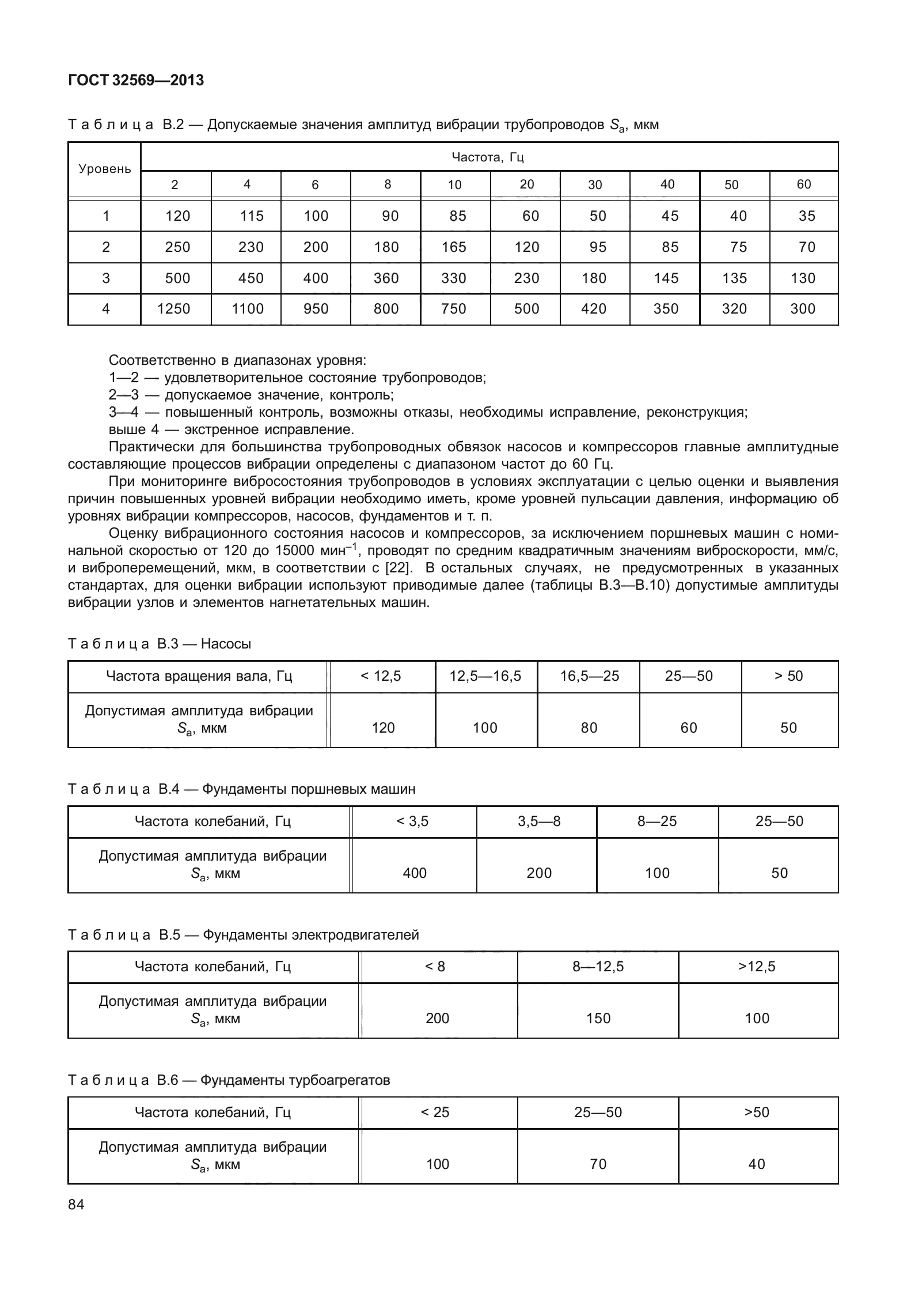 ГОСТ 32569-2013