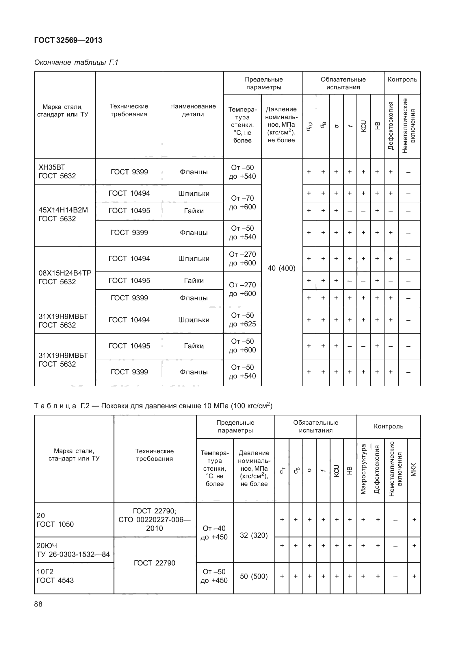 ГОСТ 32569-2013