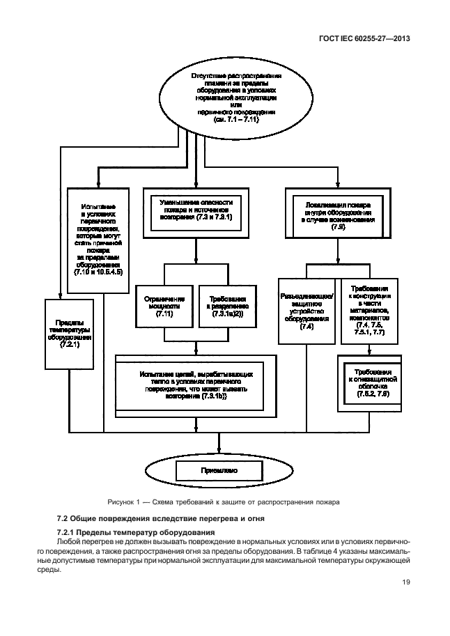 ГОСТ IEC 60255-27-2013