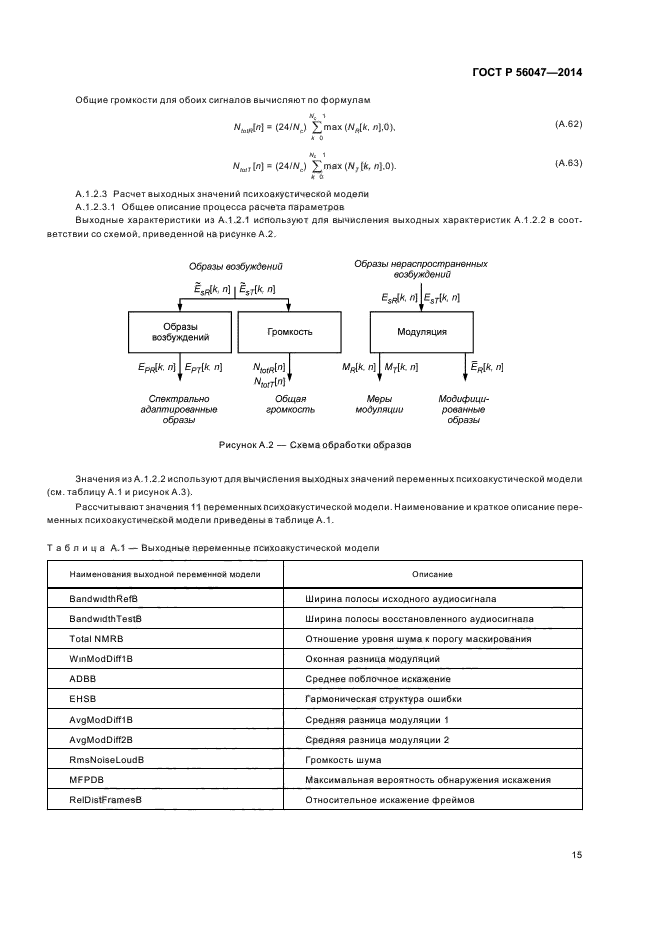 ГОСТ Р 56047-2014