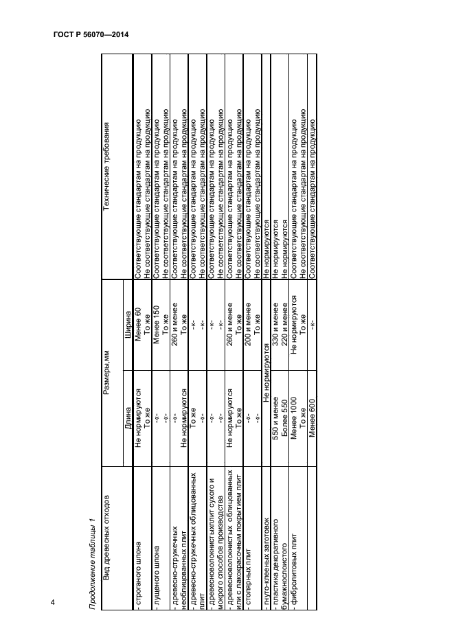 ГОСТ Р 56070-2014