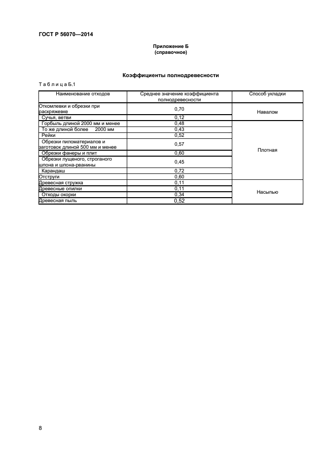 ГОСТ Р 56070-2014