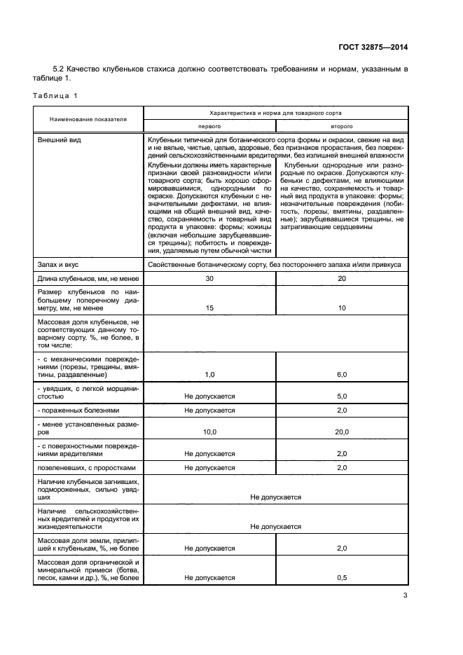 ГОСТ 32875-2014