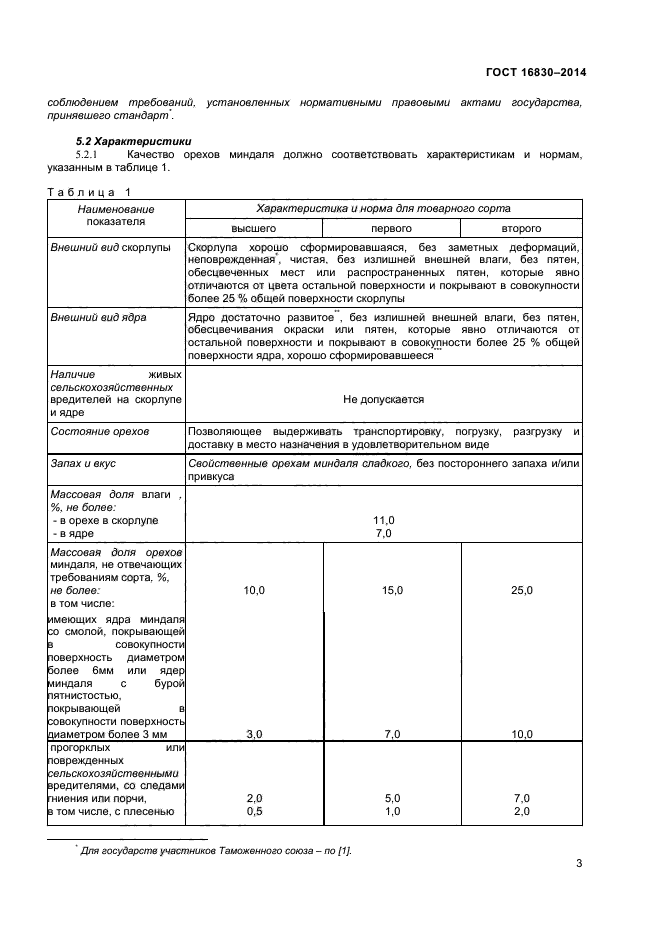 ГОСТ 16830-2014