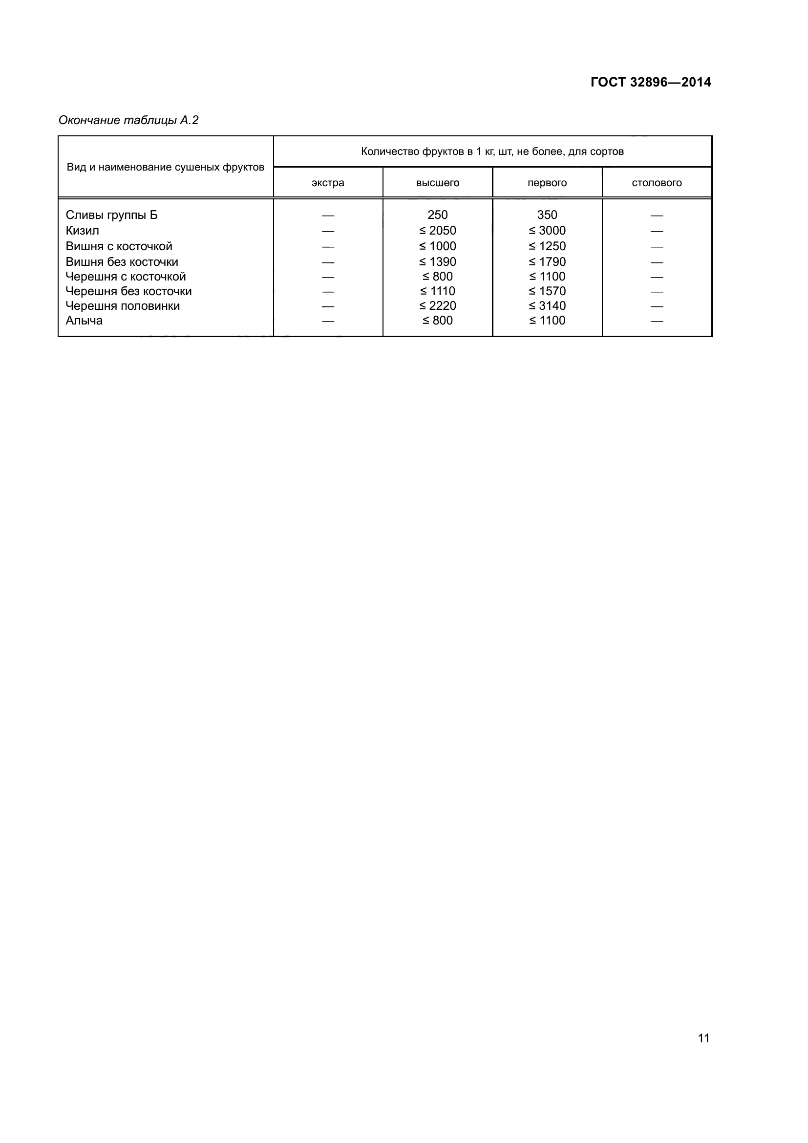 ГОСТ 32896-2014