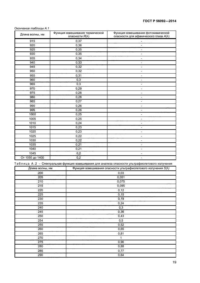 ГОСТ Р 56092-2014