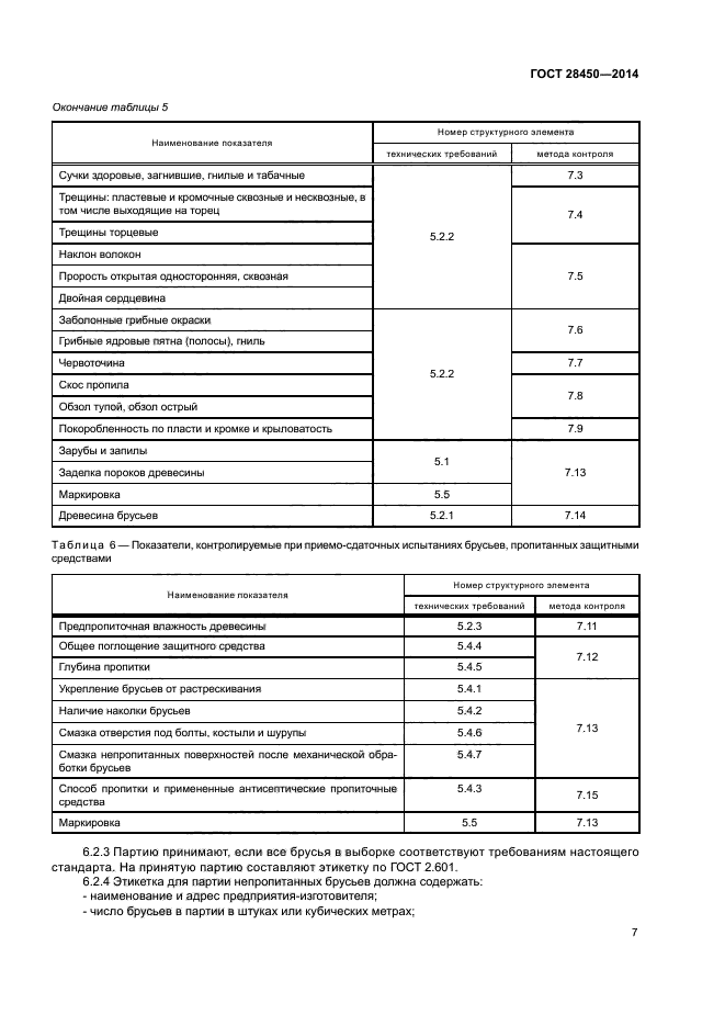 ГОСТ 28450-2014