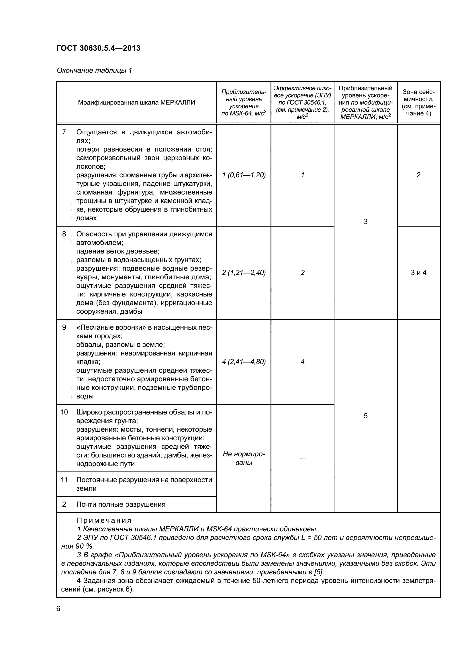 ГОСТ 30630.5.4-2013