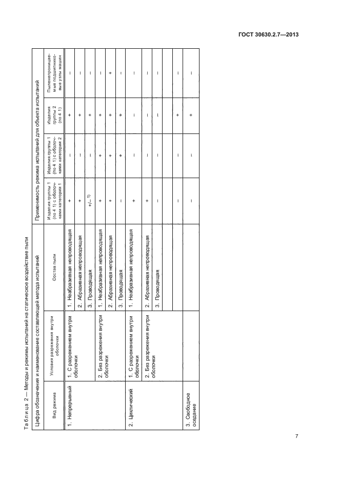 ГОСТ 30630.2.7-2013