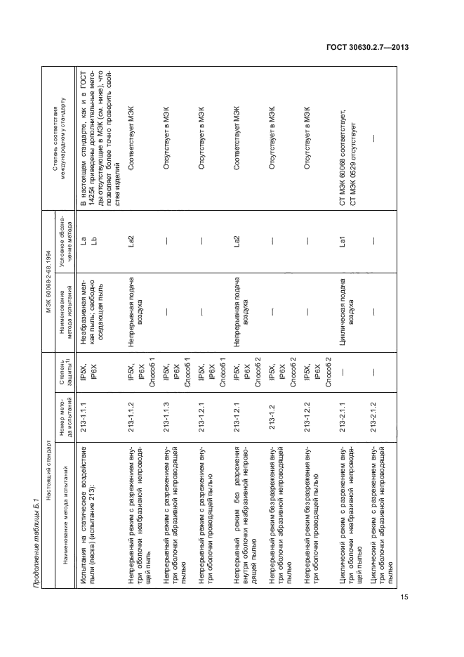 ГОСТ 30630.2.7-2013