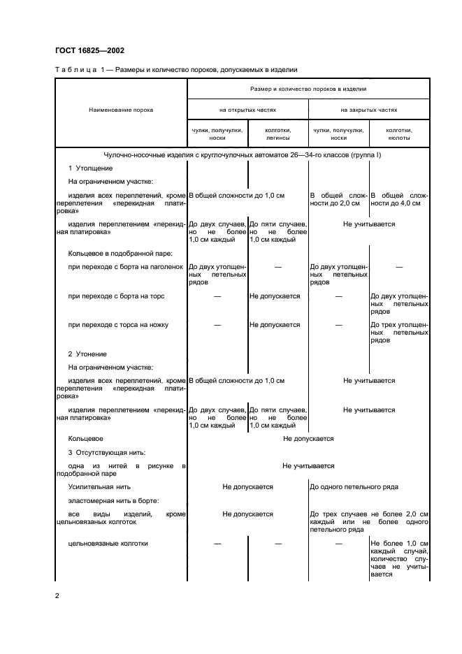 ГОСТ 16825-2002