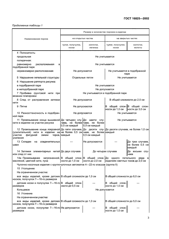 ГОСТ 16825-2002