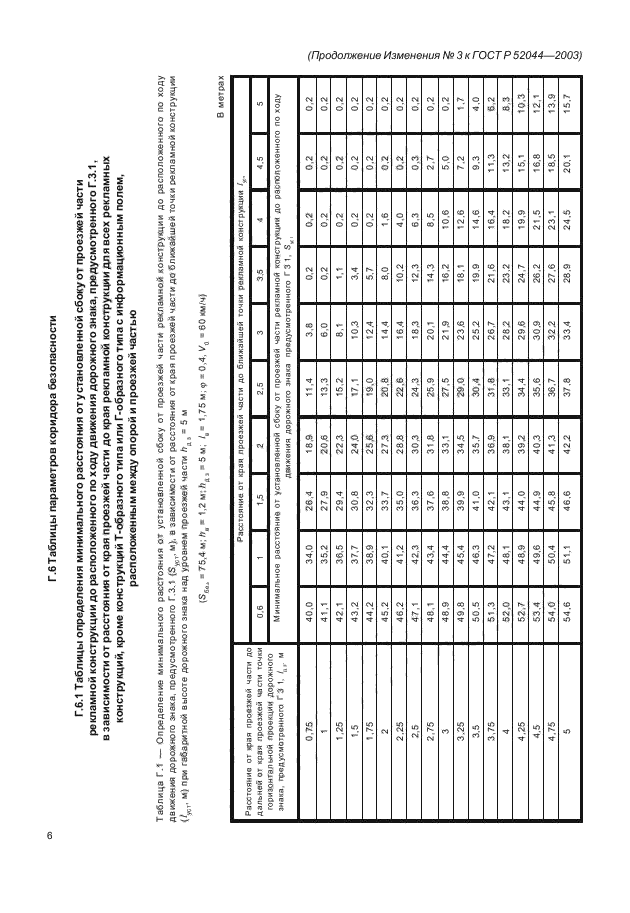 ГОСТ Р 52044-2003