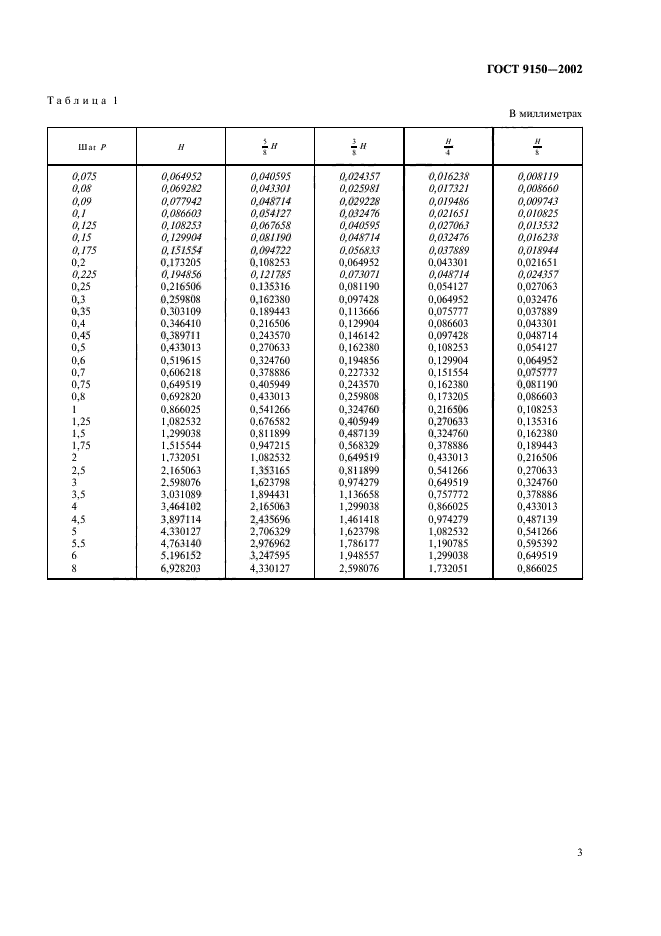 Метрическая резьба гост 9150-81