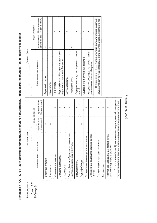 ГОСТ 32761-2014