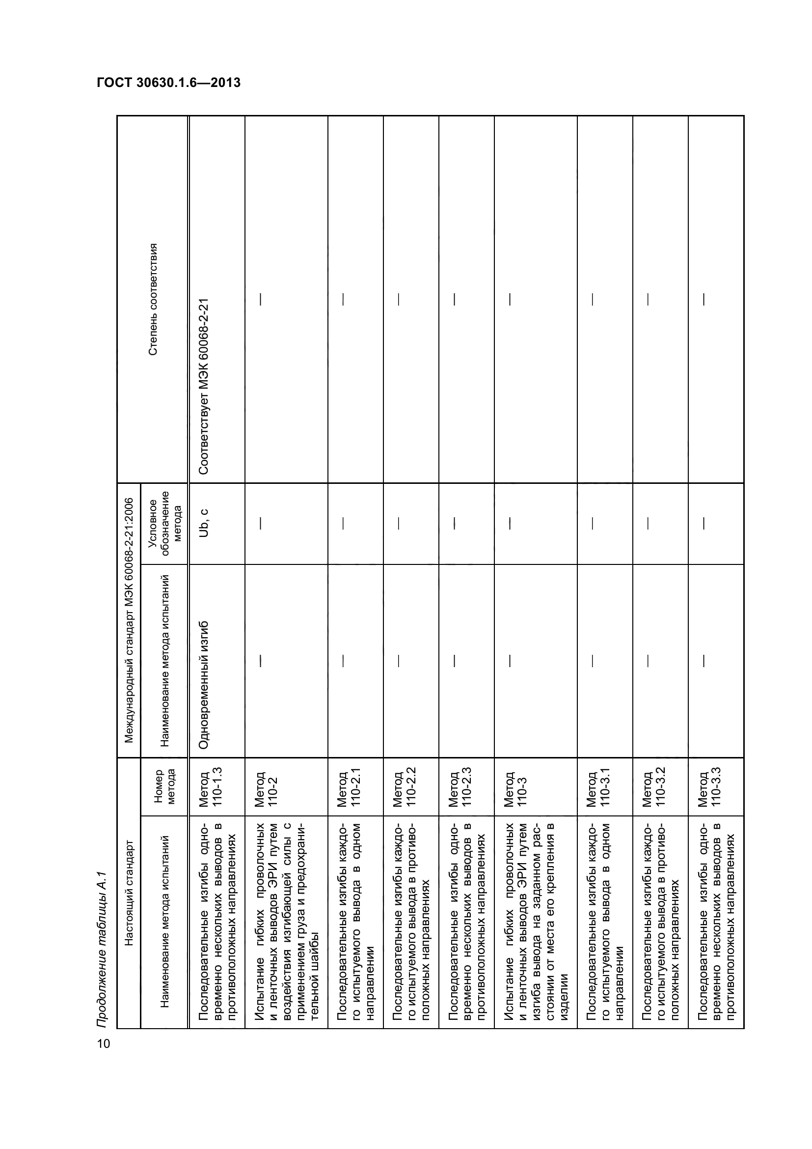 ГОСТ 30630.1.6-2013