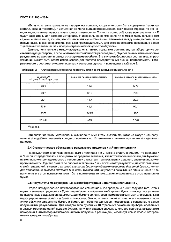 ГОСТ Р 51295-2014