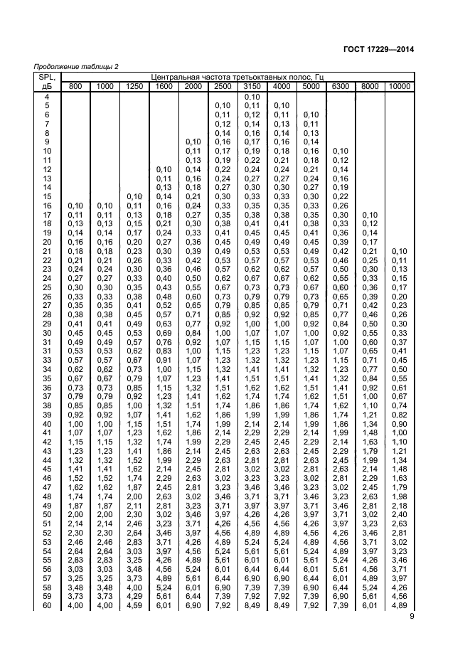 ГОСТ 17229-2014