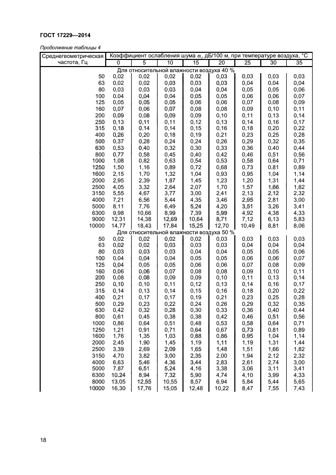 ГОСТ 17229-2014