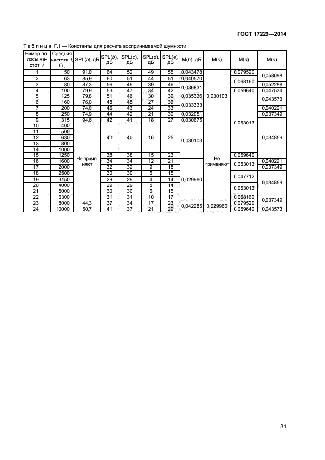 ГОСТ 17229-2014