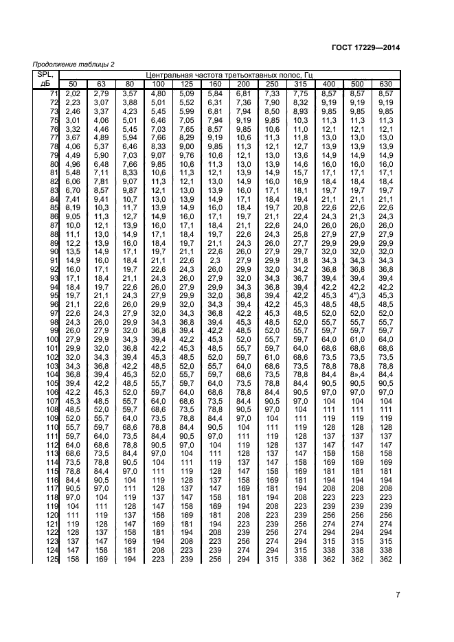 ГОСТ 17229-2014