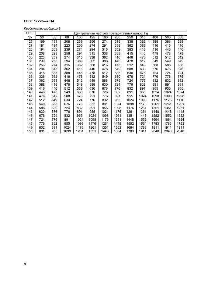 ГОСТ 17229-2014