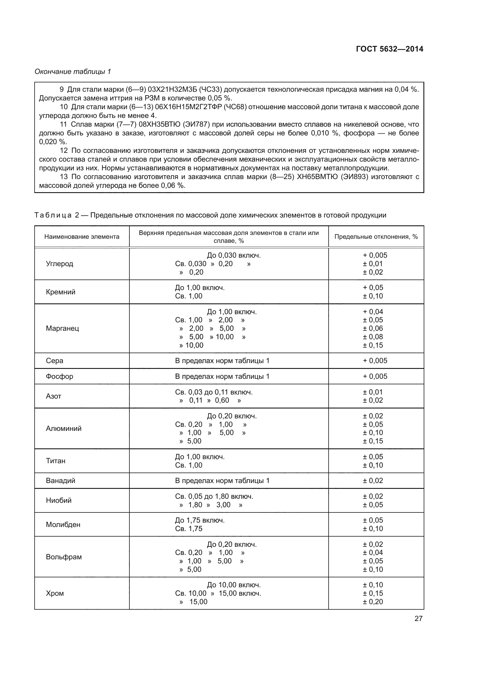 ГОСТ 5632-2014