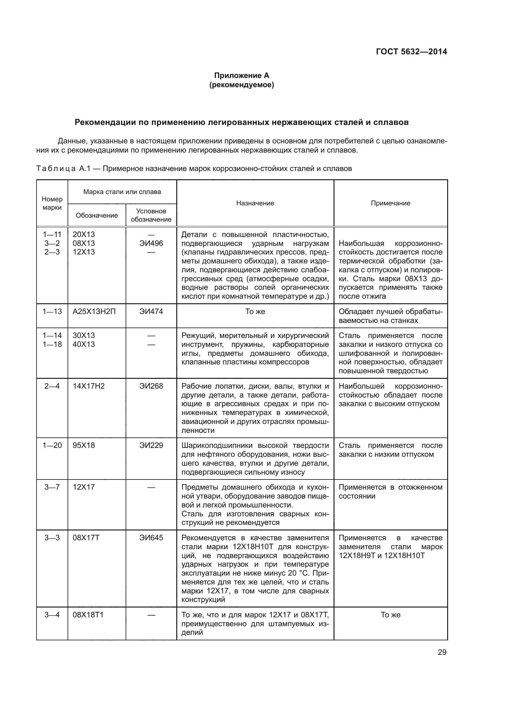 ГОСТ 5632-2014