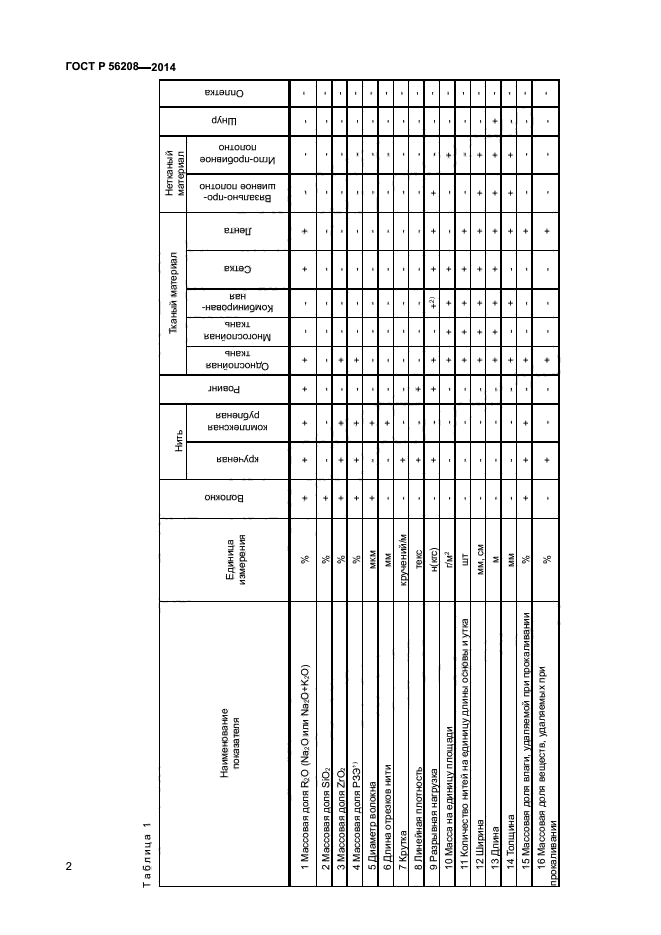 ГОСТ Р 56208-2014