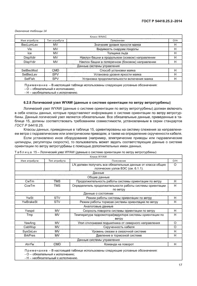 ГОСТ Р 54418.25.2-2014