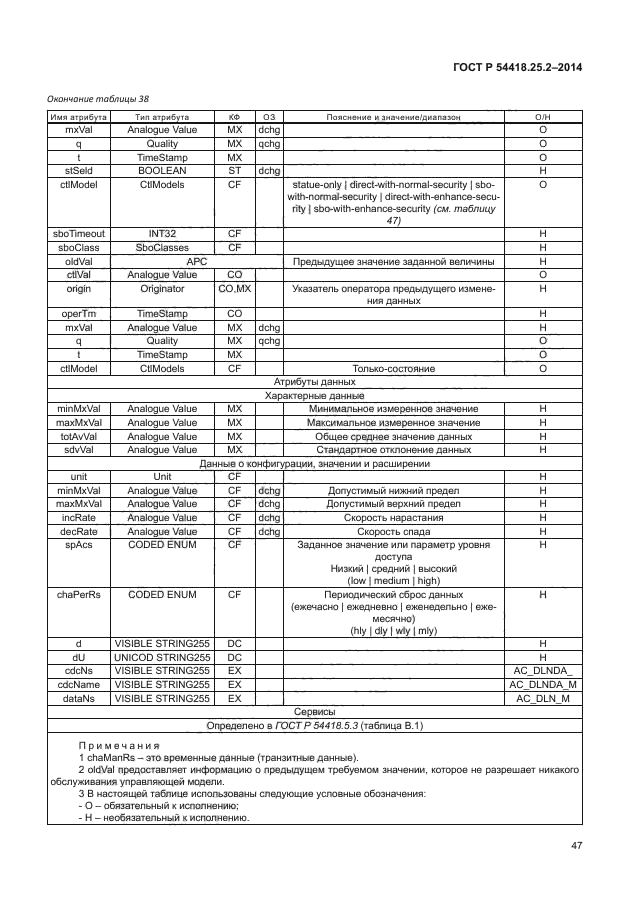 ГОСТ Р 54418.25.2-2014