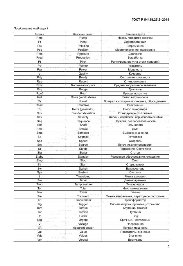 ГОСТ Р 54418.25.2-2014