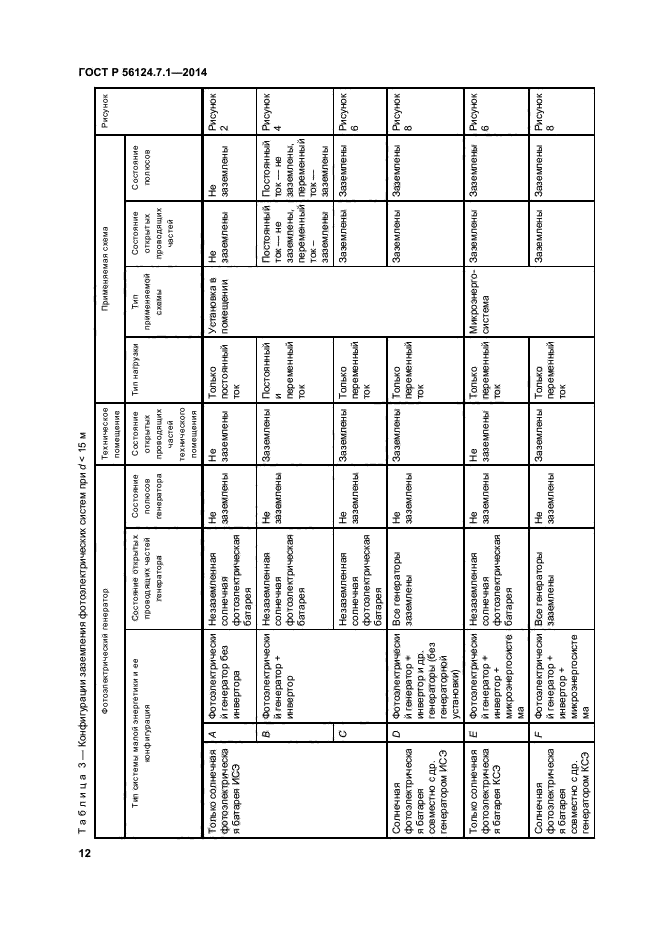 ГОСТ Р 56124.7.1-2014