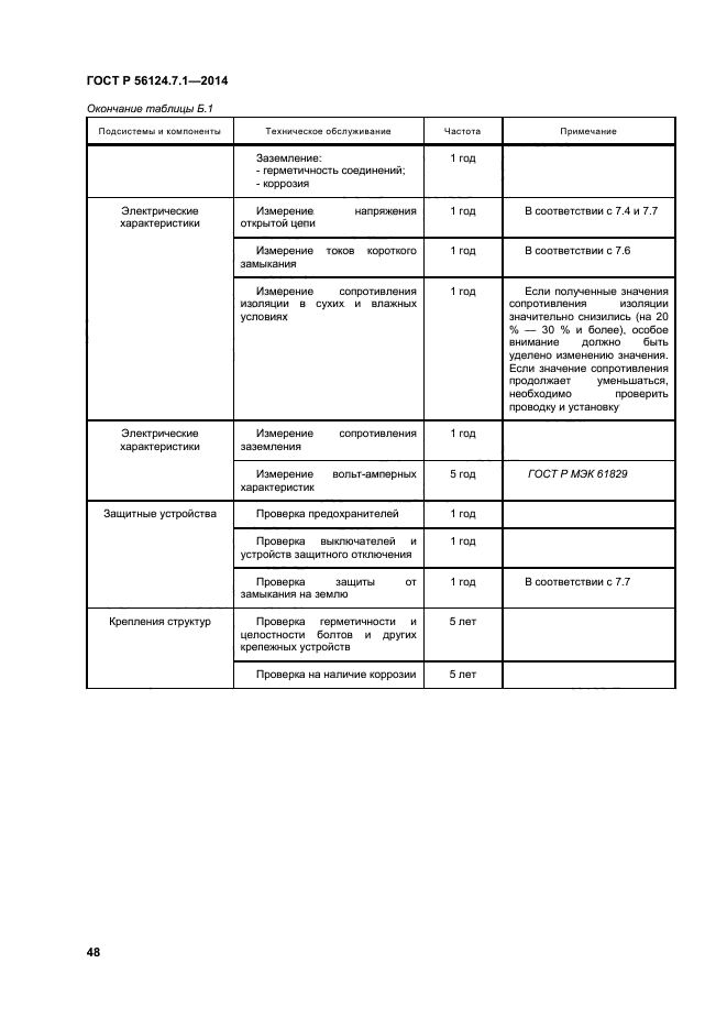 ГОСТ Р 56124.7.1-2014