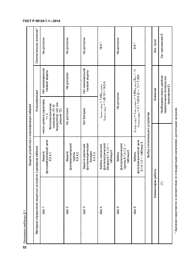 ГОСТ Р 56124.7.1-2014