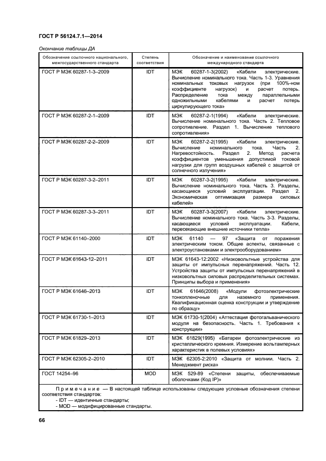 ГОСТ Р 56124.7.1-2014